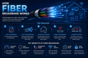 The Ultimate Guide to Fiber Broadband: Everything You Need to Know in 2026